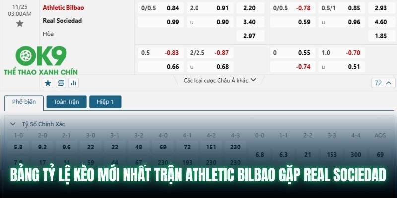Nhận Định, Soi Kèo Athletic Bilbao Vs Real Sociedad Lúc 00h30 25/11 6 Bảng tỷ lệ kèo mới nhất trận Athletic Bilbao gặp Real Sociedad